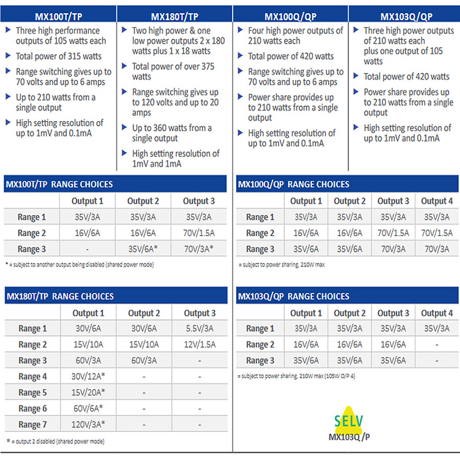 MX Series Comparison Grid