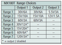 MX180T Range