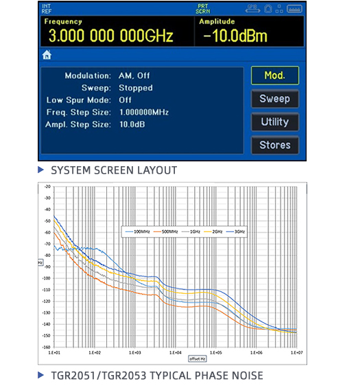 Aim-TTi TGR205x Series Phase Noise Graph
