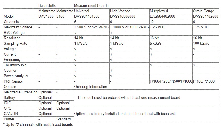 B&K 8460 System Mainframe With Printer Options
