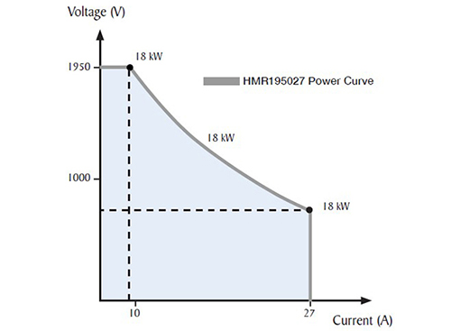 Power Curve
