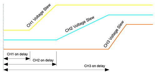 Coupling and Sequencing