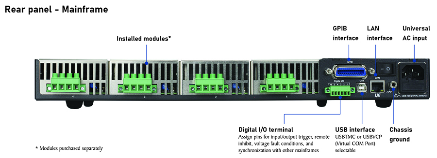Back Panel