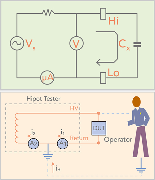 19070 Series Key OSG and GFI