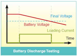 6310a Battery Discharge Testing