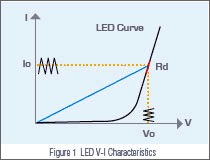 63113A forward voltage and operating resistance