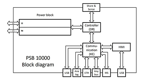 Block Diagram