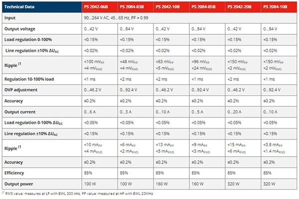 Series Table