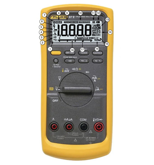 87V (87-5) DMM Panel Features