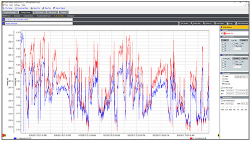 Fluke Energy Analyze Plus Software