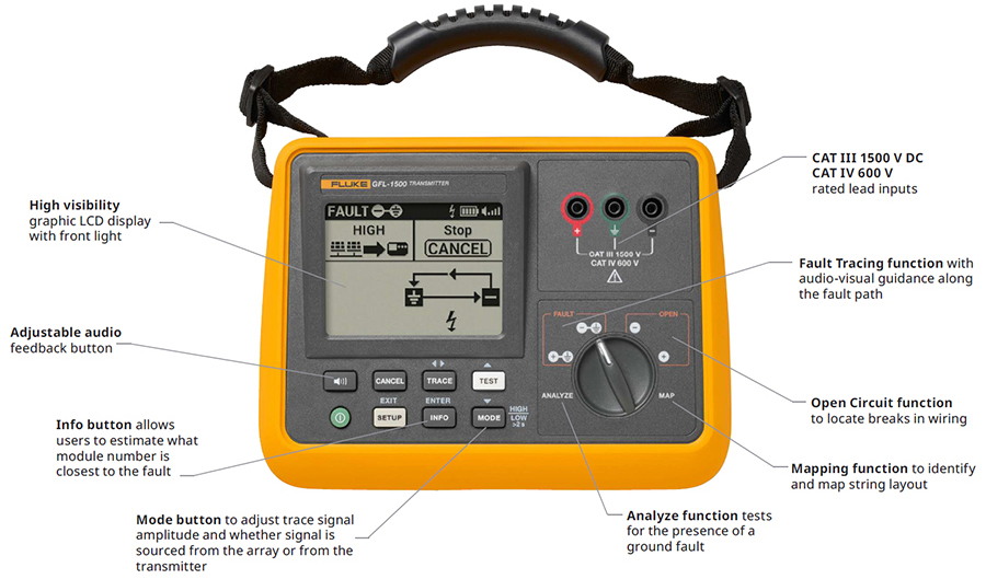 GFL-1500 Transmitter Features Call Out