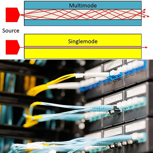 Multimode-vs-Singlemode