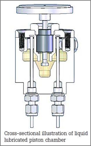 illustration of liquid
lubricated piston chamber