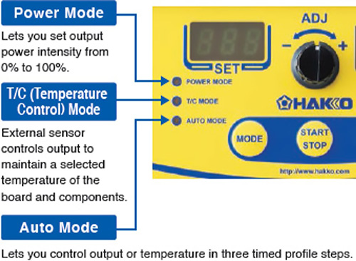 Preheater Operation Modes