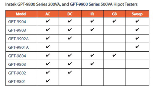 GPT-9800 Series Table