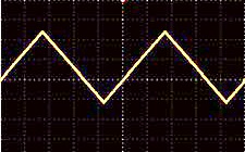 MFG-2100 Series Triangle Wave