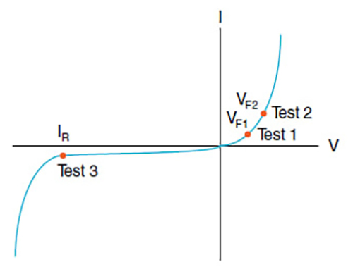 Test Sequencer