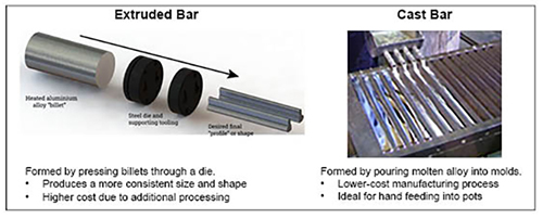 Kester Extruded Bar Cast Bar compare