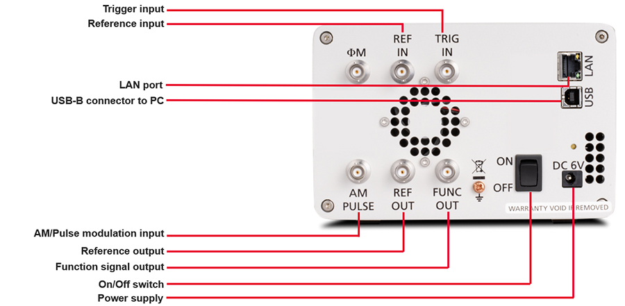 AP5002A Rear Panel Features