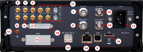 AP5041A Rear Panel Features