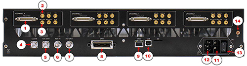 AP5042A Rear Panel Features