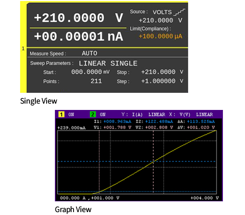 B2910CL View Modes