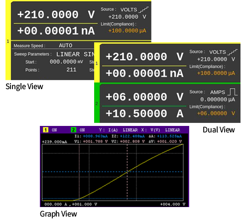 B2902C View Modes