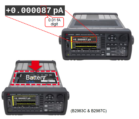 B2980C Series With Battery