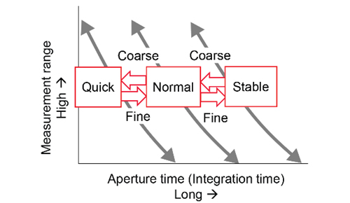 Navigation Diagram