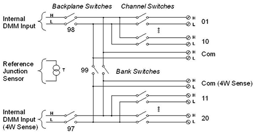 DAQ900A Switch Diagram