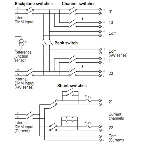 DAQ901A Switch Diagram