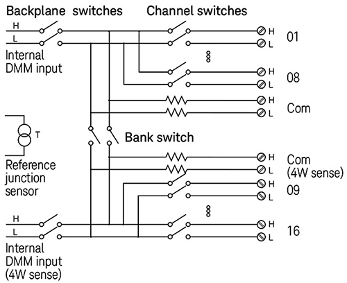 DSAQM902A switching diagram