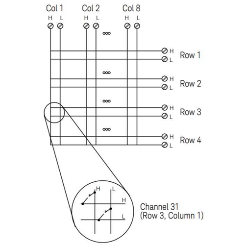 DAQ904A Switch Diagram