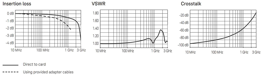 AC Performance Graphs