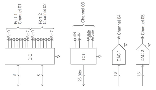 DAQ907A Switch Diagram