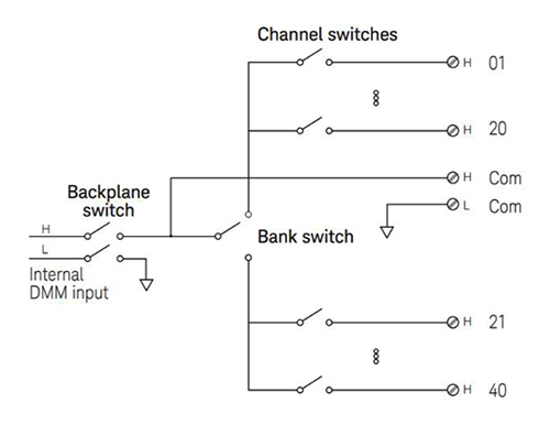 DAQ908A Switch Diagram