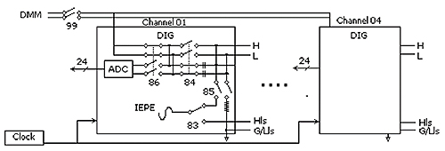 DAQ909A Switch Diagram