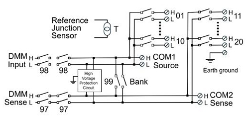 DAQ910A Switch Diagram