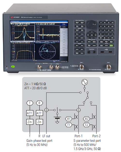 E5061B-3L3-3L4-3L5 Gain-Phase S-Parameter Test PortsDiagram