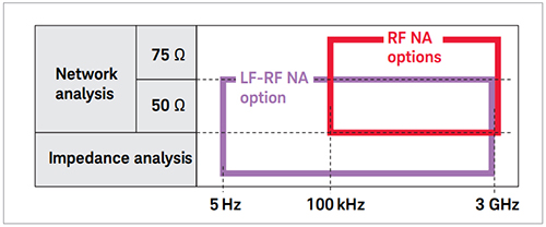 LF-RF Diagram