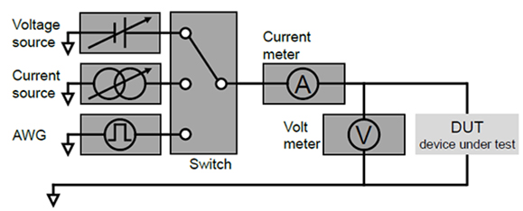 Multi-Instrument SolutionDiagram