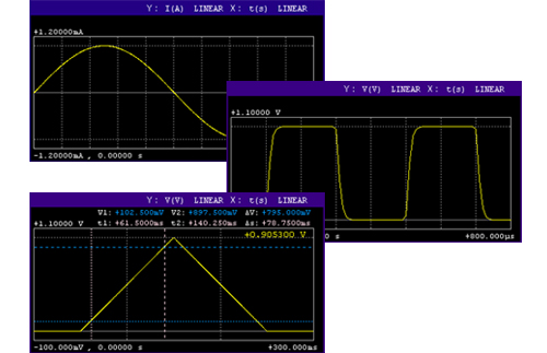 Output Waveforms View
