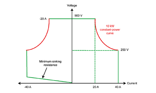 Autoranging feature of the RP5946A