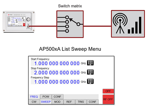 Receiver Power Calibation