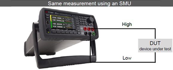 SMU Solution Diagram