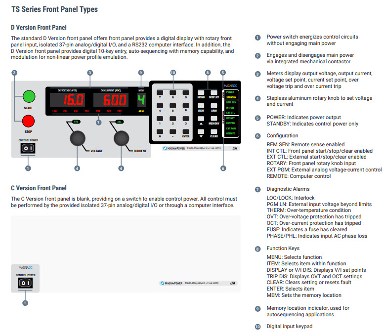 Magna Power TS Series Front Panel Types