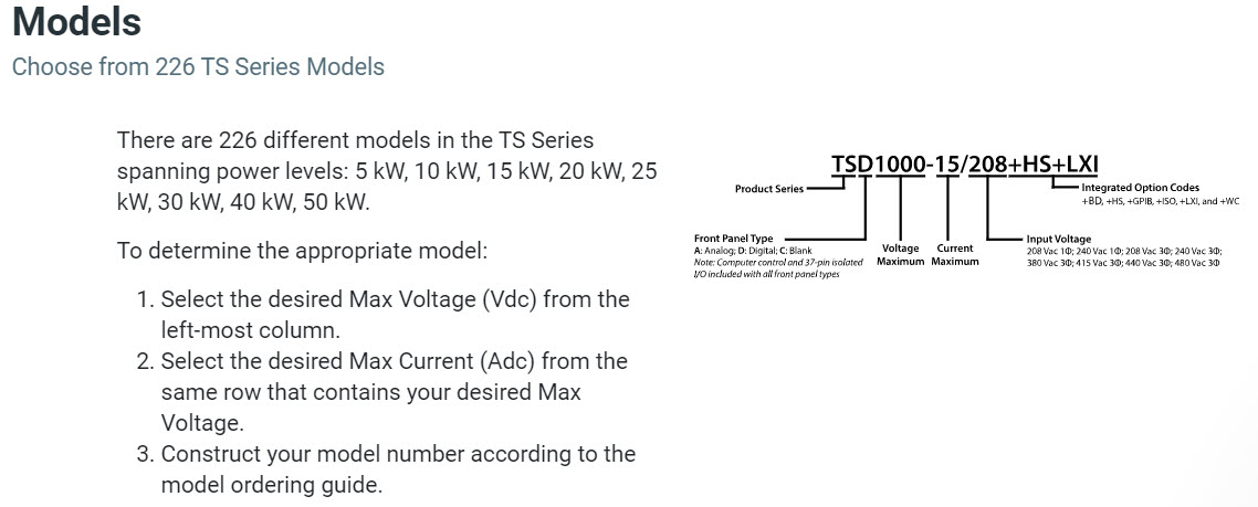 Magna Power TS Series Model Chooser Graphic