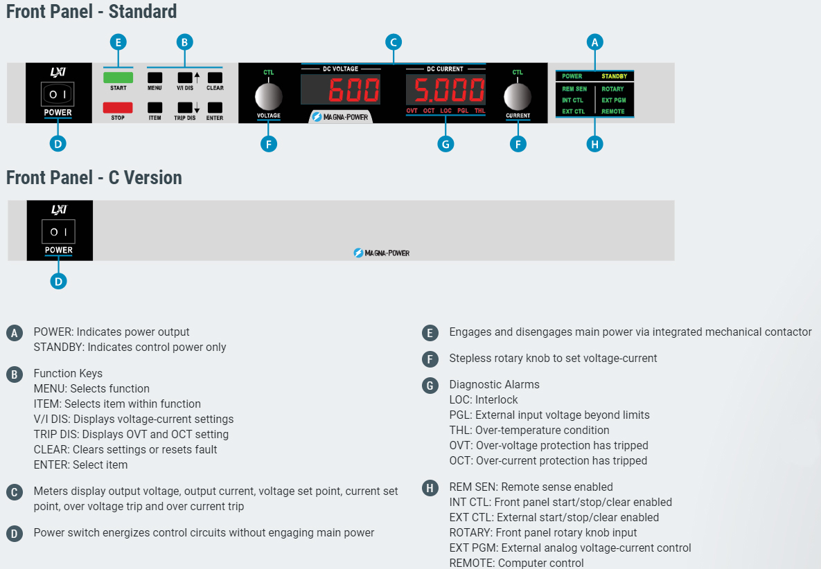 Magna Power SL Series Front Panel Graphic