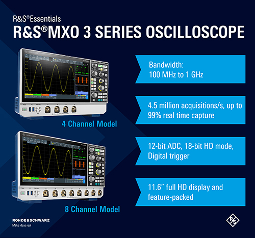 Key Facts MXO 3 Series