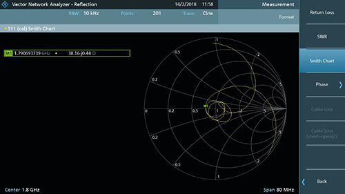 Vector Network analyzer